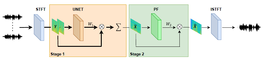 method
